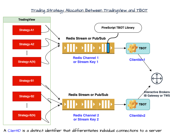 Harnessing The Power Of Redis For Efficient Trading Operations: A ...